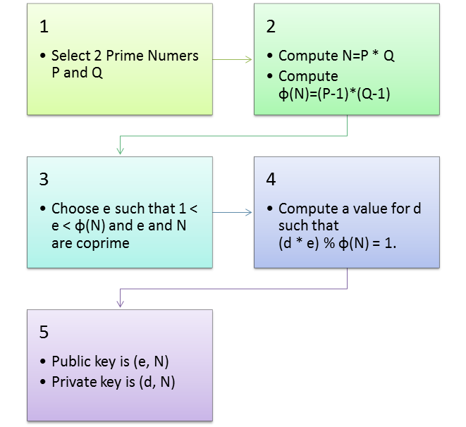 Rsa private key example